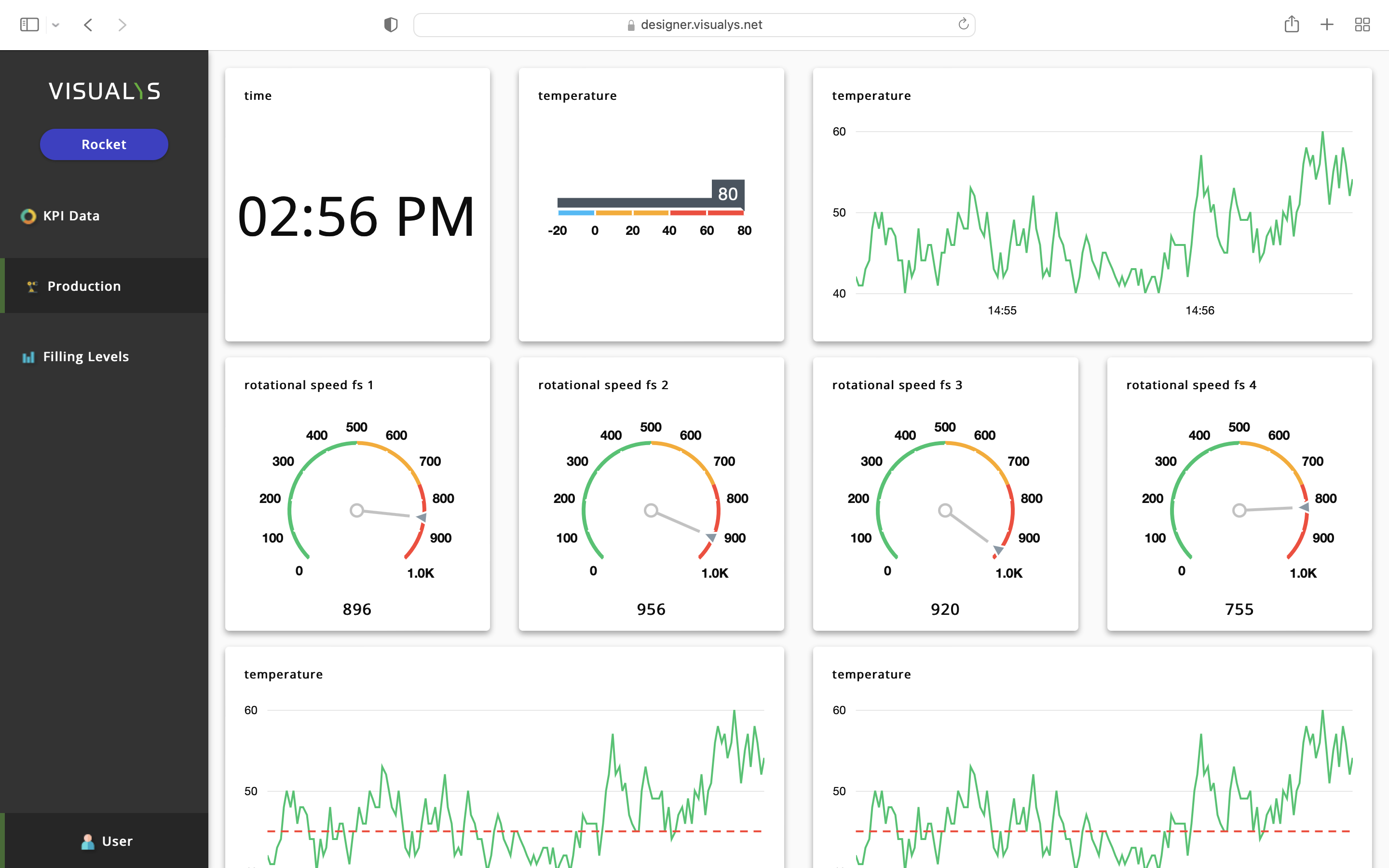 Visualisierung Für Ewon - Dashboard4Ewon