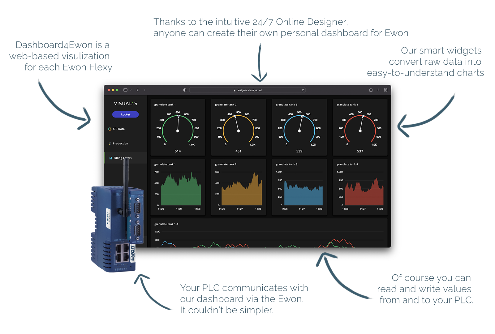 What is Dashboard4Ewon